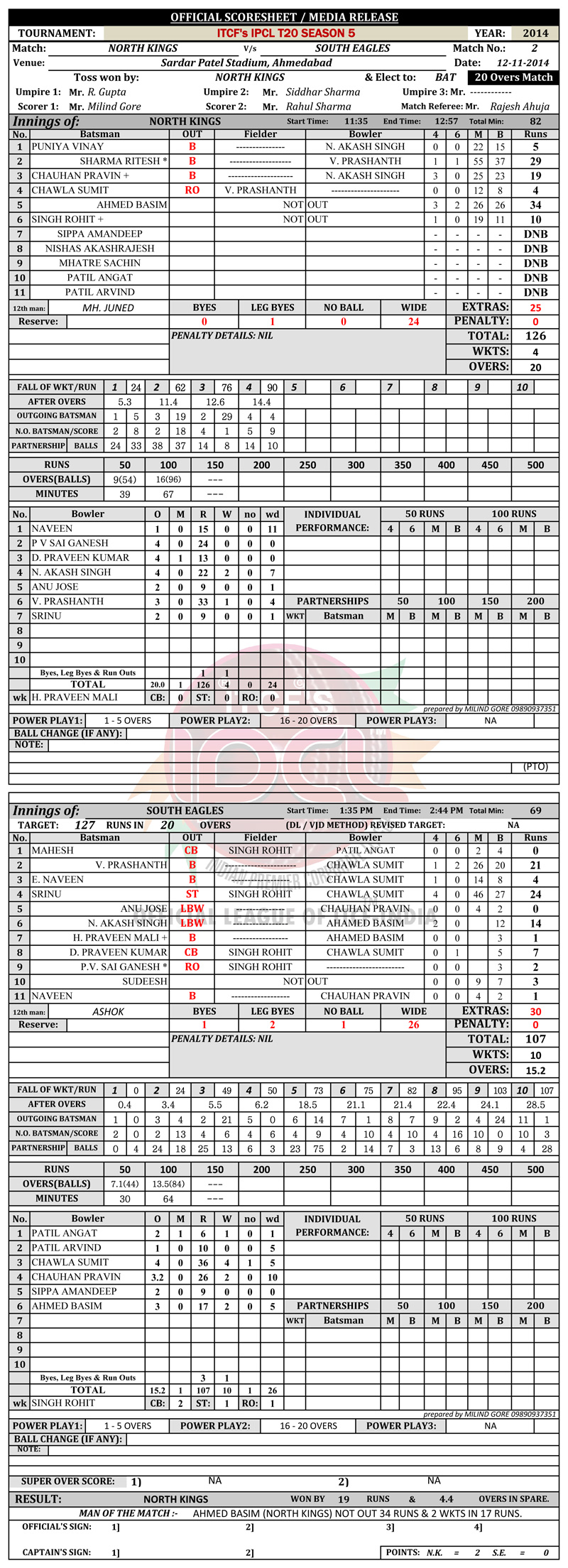 IPCL, Indian Premier Corporate League