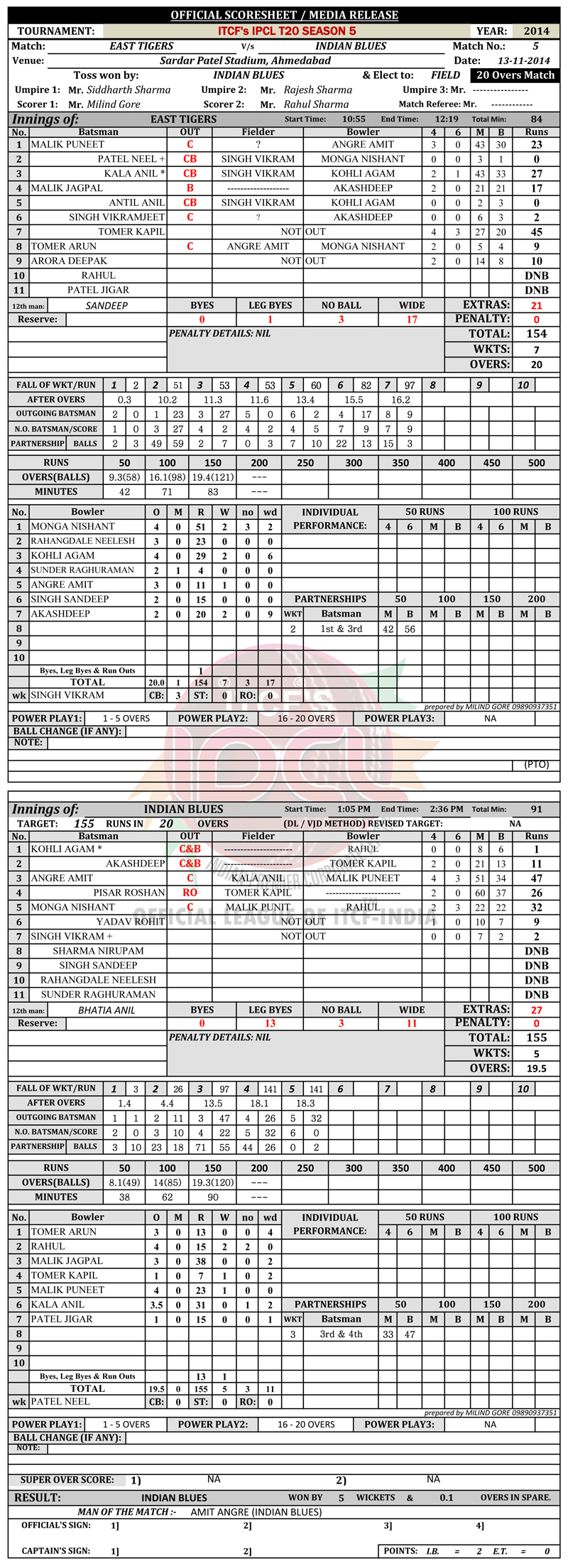 IPCL, Indian Premier Corporate League