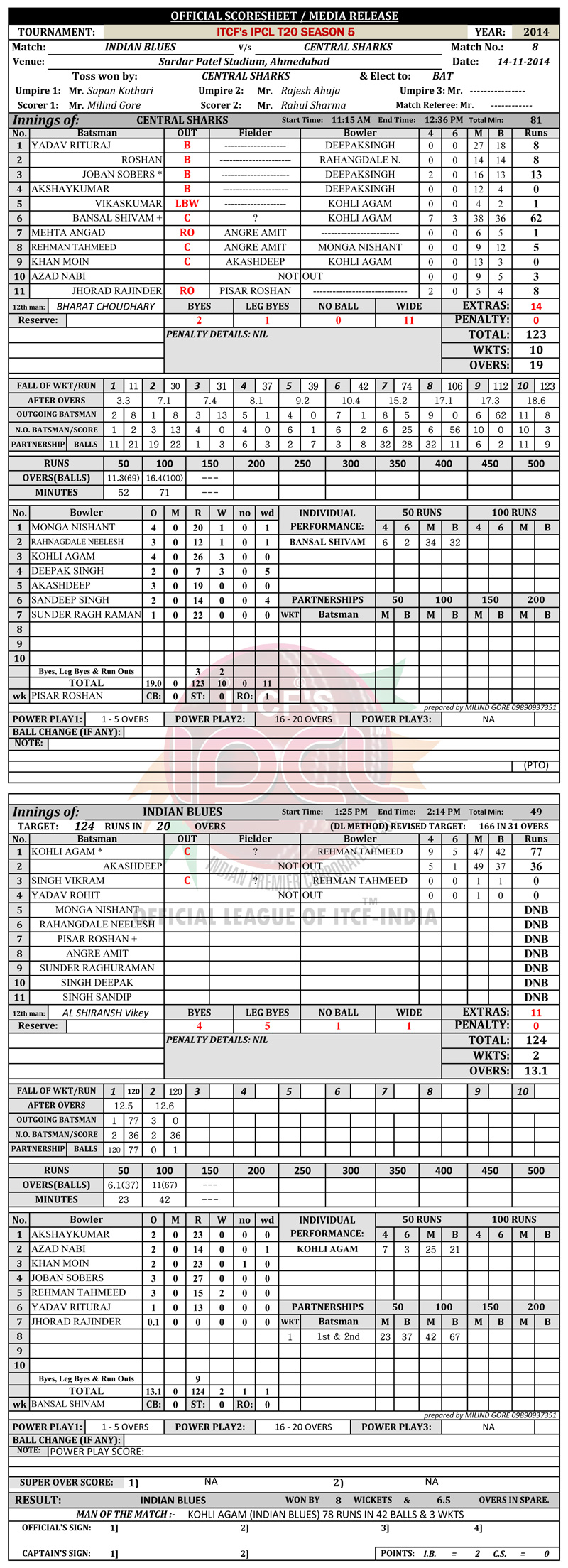 IPCL, Indian Premier Corporate League